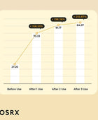 Graph showing improvement over uses with COSRX branding