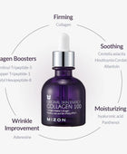 Mizon collagen serum bottle with text highlighting its benefits on a white background