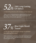 Text overlay with UV protection and blue light shield percentages on a blurred background